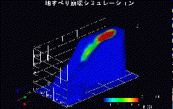 動画を表示